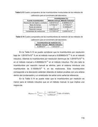 118
Tabla 5.13 Cuadro comparativo de las incertidumbres involucradas de los métodos de
calibración para el cronómetro del laboratorio.
Incertidumbre (%)
Fuente incertidumbre Método manual Método inductivo
Resolución del objeto o contador 1.091977x10-6
8.809662x10-10
Base de tiempo 5.7735x10-14
5.7735x10-14
Ruido de sistema 0 5.10559x10-6
Reacción manual 3.860723x10-5
0
Variabilidad de mediciones 1.517397x10-5
5.649414x10-8
Tabla 5.14 Cuadro comparativo de las incertidumbres de medición de los métodos de
calibración para el cronómetro del laboratorio.
Incertidumbre de medición (%)
Método manual Método inductivo
8.2993x10-5
1.0212x10-5
En la Tabla 5.13 se puede corroborar que la incertidumbre por resolución
baja de 1.091977x10-6
% en el método manual a 8.809662x10-10
% en el método
inductivo. Además la incertidumbre por resolución disminuye de 1.091977x10-6
%
en el método manual a 8.809662x10-10
en el método inductivo. Por otro lado la
incertidumbre por reacción manual se elimina, pero el sistema introduce una
incertidumbre de 5.10559x10-6
% en las mediciones. Esta incertidumbre
corresponde a la desviación estándar obtenida al realizar pruebas con una antena
dentro del condensador y un sintetizador de señal como señal de referencia.
En la Tabla 5.14 se puede notar que la incertidumbre por medición es
menor para el método inductivo que en el método manual, lo que implica una
mejora de:
%6956.87100*
8.2993x10
1.0212x10
11 5-
-5
=⎟⎟
⎠
⎞
⎜⎜
⎝
⎛
−=−=
Manual
Inductivo
U
U
Mejora
 