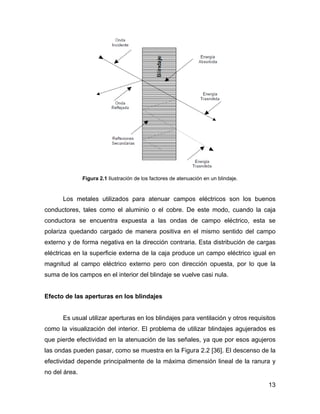 13
Figura 2.1 Ilustración de los factores de atenuación en un blindaje.
Los metales utilizados para atenuar campos eléctricos son los buenos
conductores, tales como el aluminio o el cobre. De este modo, cuando la caja
conductora se encuentra expuesta a las ondas de campo eléctrico, esta se
polariza quedando cargado de manera positiva en el mismo sentido del campo
externo y de forma negativa en la dirección contraria. Esta distribución de cargas
eléctricas en la superficie externa de la caja produce un campo eléctrico igual en
magnitud al campo eléctrico externo pero con dirección opuesta, por lo que la
suma de los campos en el interior del blindaje se vuelve casi nula.
Efecto de las aperturas en los blindajes
Es usual utilizar aperturas en los blindajes para ventilación y otros requisitos
como la visualización del interior. El problema de utilizar blindajes agujerados es
que pierde efectividad en la atenuación de las señales, ya que por esos agujeros
las ondas pueden pasar, como se muestra en la Figura 2.2 [36]. El descenso de la
efectividad depende principalmente de la máxima dimensión lineal de la ranura y
no del área.
 