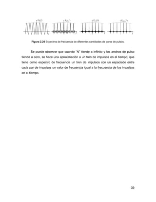 39
Figura 2.26 Espectros de frecuencia de diferentes cantidades de pares de pulsos.
Se puede observar que cuando “N” tiende a infinito y los anchos de pulso
tiende a cero, se hace una aproximación a un tren de impulsos en el tiempo; que
tiene como espectro de frecuencia un tren de impulsos con un espaciado entre
cada par de impulsos un valor de frecuencia igual a la frecuencia de los impulsos
en el tiempo.
 