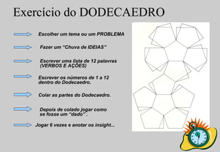 Exercício do DODECAEDRO Escolher um tema ou um PROBLEMA Escrever uma lista de 12 palavras (VERBOS E AÇÕES) Fazer um “Chuva de IDEIAS” Escrever os números de 1 a 12 dentro do Dodecaedro. Jogar 6 vezes e anotar os insight... Colar as partes do Dodecaedro. Depois de colado jogar como se fosse um “dado” .  