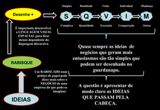 IDEIAS Um RABISCADO num pedaço de papel pode dizer mais sobre o NEGÓCIO de uma empresa do que pode-se imaginar .  RABISQUE É importante desenvolver  a LINGUAGEM VISUO-ESPACIAL para ficar menos dependente da linguagem discursiva. Desenhe + S Simples Complexo Q V I M Dualidade Quantidade Execução Visão Individual Comparação Status Mudança Quase sempre as ideias  de negócios que geram mais entusiasmos são tão simples que podem ser desenhado no guardanapo. A questão é apresentar de modo claro as IDEIAS QUE PASSAM PELA CABEÇA. 