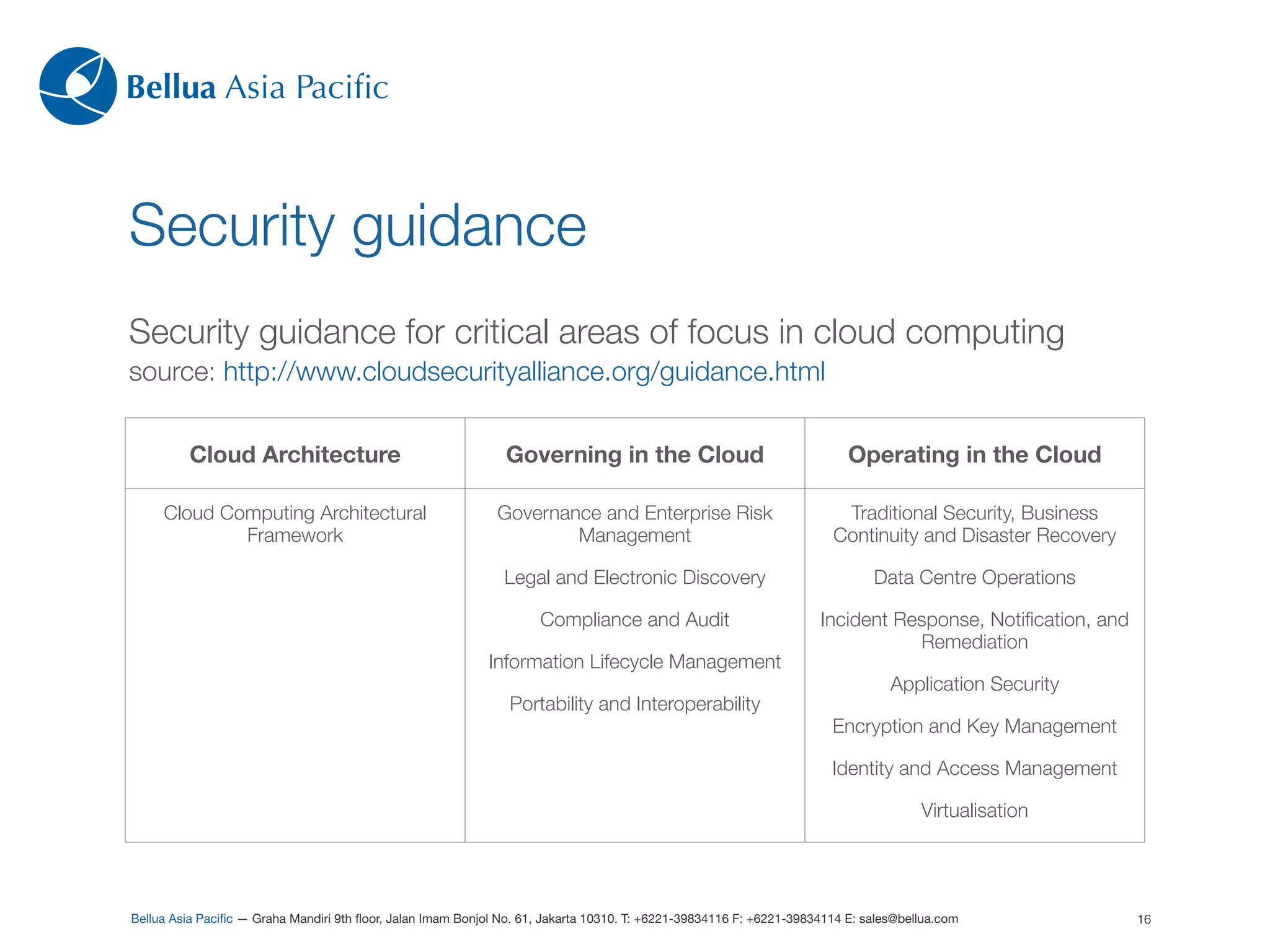 Bellua Asia Paciﬁc



Security guidance
Security guidance for critical areas of focus in cloud computing
source: http://www.cloudsecurityalliance.org/guidance.html


         Cloud Architecture                                    Governing in the Cloud                                     Operating in the Cloud

     Cloud Computing Architectural                            Governance and Enterprise Risk                            Traditional Security, Business
             Framework                                                Management                                       Continuity and Disaster Recovery

                                                               Legal and Electronic Discovery                                 Data Centre Operations

                                                                     Compliance and Audit                            Incident Response, Notiﬁcation, and
                                                                                                                                Remediation
                                                            Information Lifecycle Management
                                                                                                                                 Application Security
                                                                Portability and Interoperability
                                                                                                                       Encryption and Key Management

                                                                                                                       Identity and Access Management

                                                                                                                                      Virtualisation




Bellua Asia Paciﬁc — Graha Mandiri 9th ﬂoor, Jalan Imam Bonjol No. 61, Jakarta 10310. T: +6221-39834116 F: +6221-39834114 E: sales@bellua.com              16
 