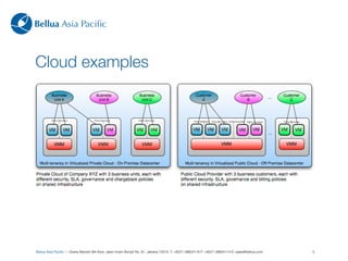Bellua Asia Paciﬁc



Cloud examples




Bellua Asia Paciﬁc — Graha Mandiri 9th ﬂoor, Jalan Imam Bonjol No. 61, Jakarta 10310. T: +6221-39834116 F: +6221-39834114 E: sales@bellua.com   5
 