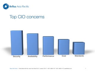 Bellua Asia Paciﬁc



Top CIO concerns




       Security                          Availability                     Performance                                 Cost                      Standards




Bellua Asia Paciﬁc — Graha Mandiri 9th ﬂoor, Jalan Imam Bonjol No. 61, Jakarta 10310. T: +6221-39834116 F: +6221-39834114 E: sales@bellua.com               7
 