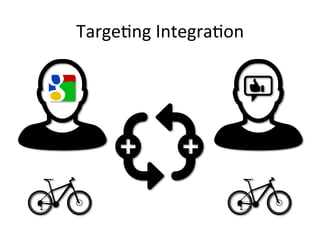 Targe6ng	
  Integra6on	
  
 