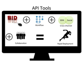 API	
  Tools	
  
SEM	
   Social	
  
Workﬂow	
   Cross	
  Channel	
  
Collabora6on	
   Rapid	
  Deployment	
  
 