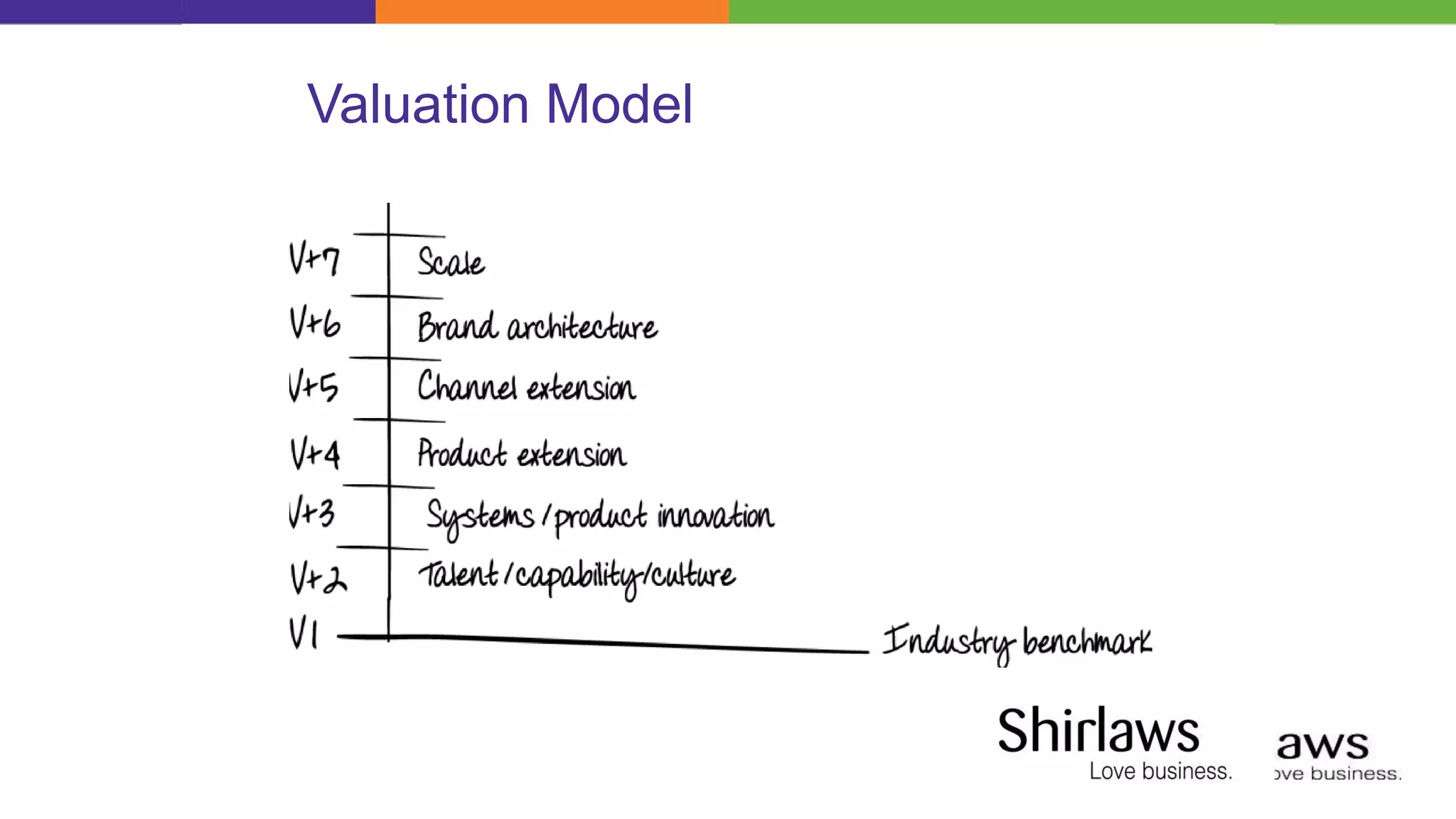 jim-henderson-ppt