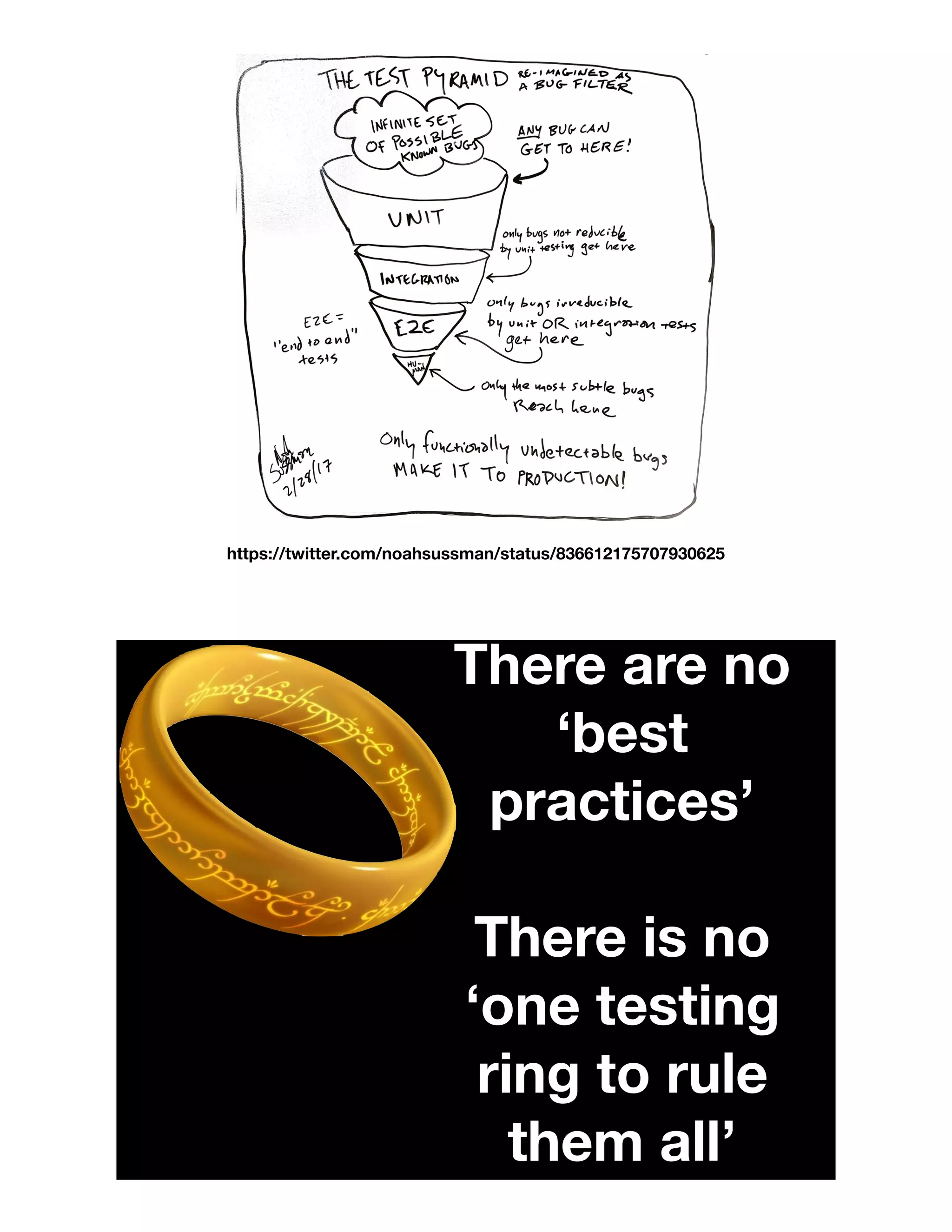 https://twitter.com/noahsussman/status/836612175707930625
There are no
‘best
practices’
There is no
‘one testing
ring to rule
them all’
 