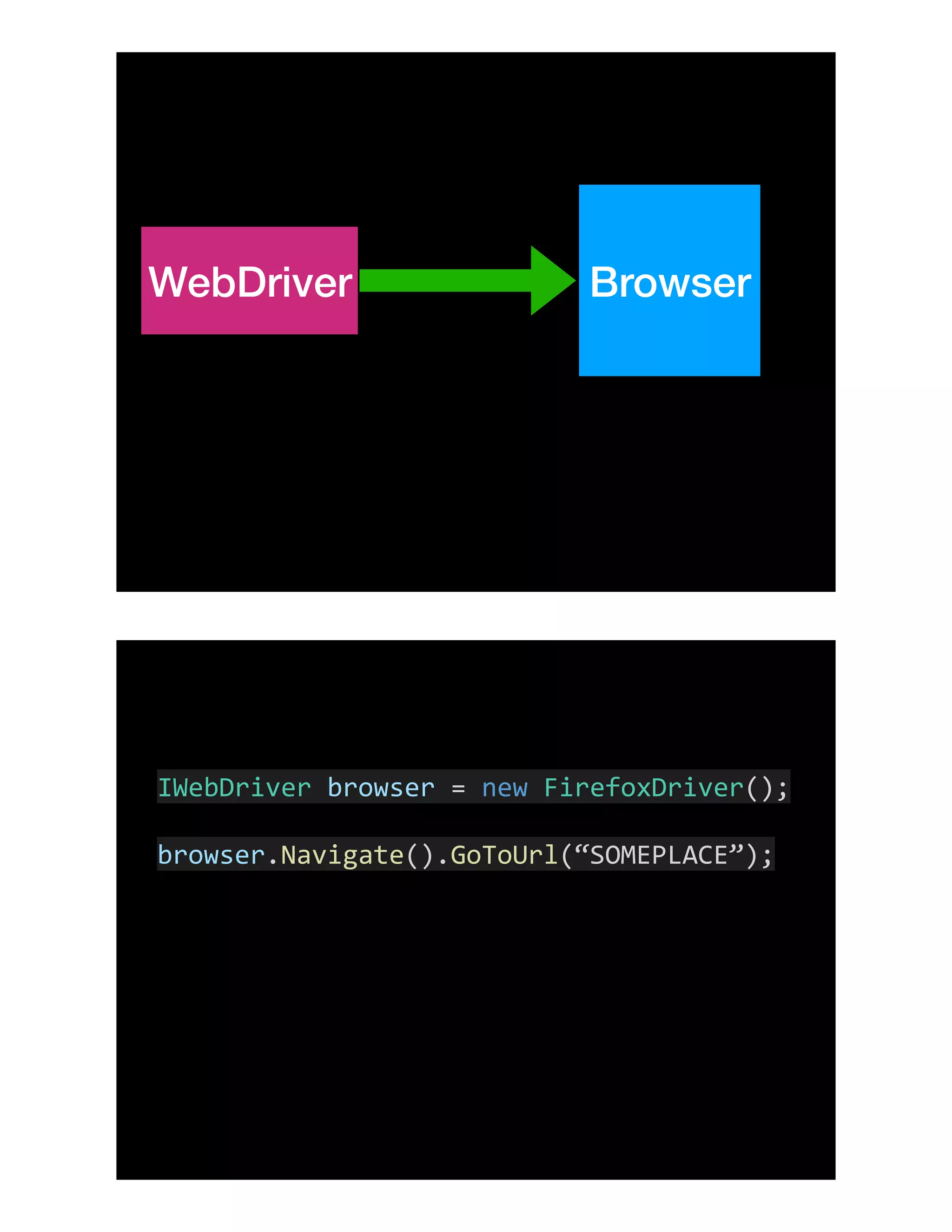 BrowserWebDriver
IWebDriver	browser	=	new	FirefoxDriver();	
			
browser.Navigate().GoToUrl(“SOMEPLACE”);
 
