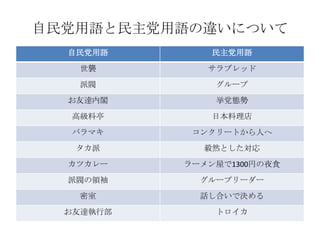 自民党用語 民主党用語