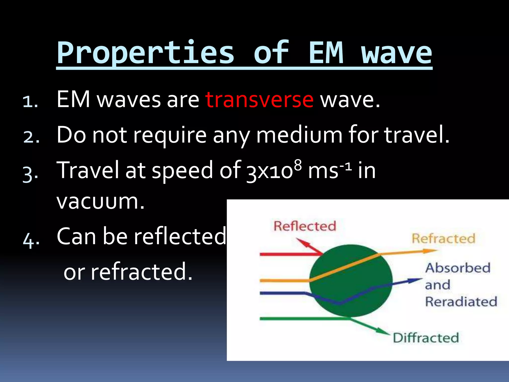 Properties of EM wave
1. EM waves are transverse wave.
2. Do not require any medium for travel.
3. Travel at speed of 3x108 ms-1 in
vacuum.
4. Can be reflected
or refracted.