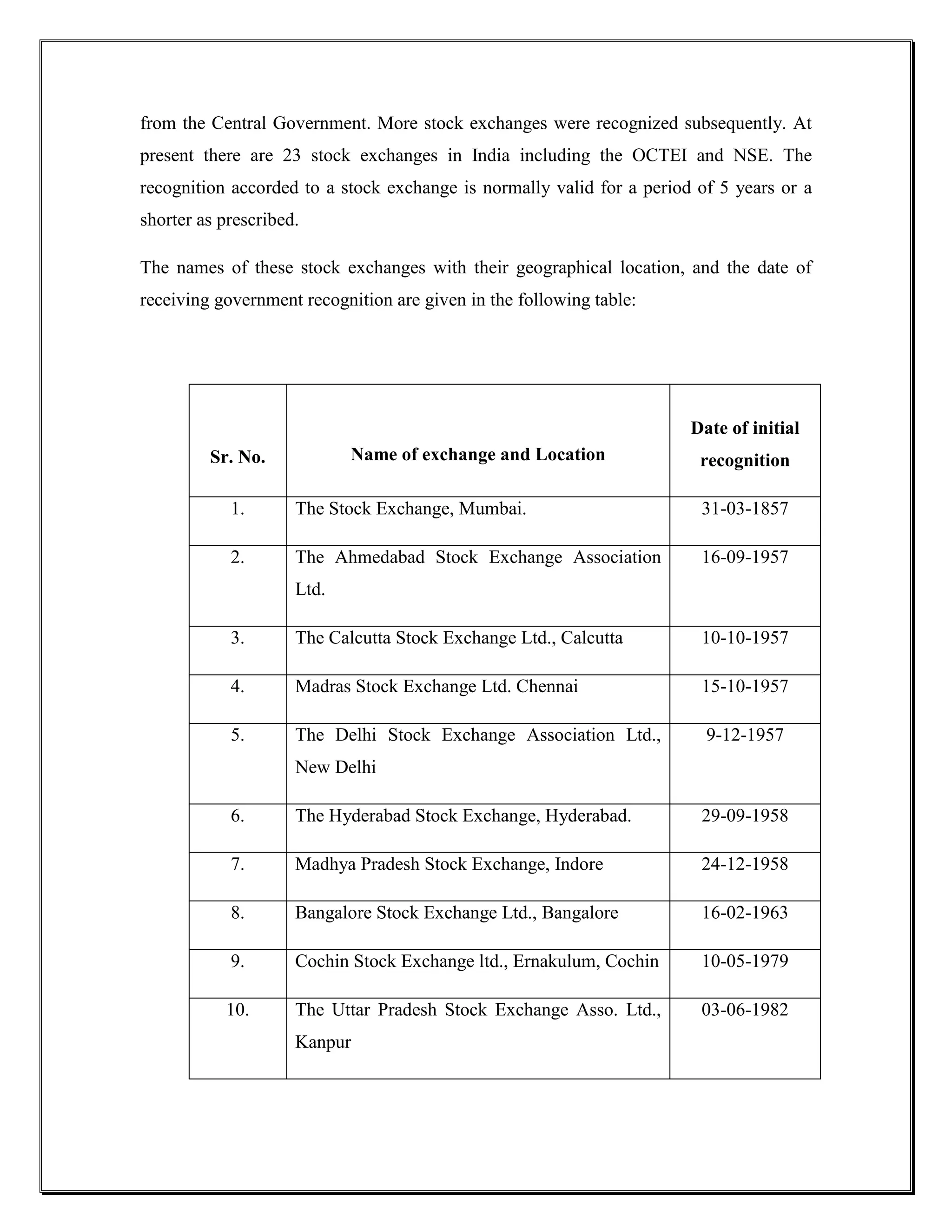 from the Central Government. More stock exchanges were recognized subsequently. At
present there are 23 stock exchanges in India including the OCTEI and NSE. The
recognition accorded to a stock exchange is normally valid for a period of 5 years or a
shorter as prescribed.

The names of these stock exchanges with their geographical location, and the date of
receiving government recognition are given in the following table:




                                                                       Date of initial
         Sr. No.            Name of exchange and Location               recognition

            1.       The Stock Exchange, Mumbai.                        31-03-1857

            2.       The Ahmedabad Stock Exchange Association           16-09-1957
                     Ltd.

            3.       The Calcutta Stock Exchange Ltd., Calcutta         10-10-1957

            4.       Madras Stock Exchange Ltd. Chennai                 15-10-1957

            5.       The Delhi Stock Exchange Association Ltd.,          9-12-1957
                     New Delhi

            6.       The Hyderabad Stock Exchange, Hyderabad.           29-09-1958

            7.       Madhya Pradesh Stock Exchange, Indore              24-12-1958

            8.       Bangalore Stock Exchange Ltd., Bangalore           16-02-1963

            9.       Cochin Stock Exchange ltd., Ernakulum, Cochin      10-05-1979

           10.       The Uttar Pradesh Stock Exchange Asso. Ltd.,       03-06-1982
                     Kanpur
 
