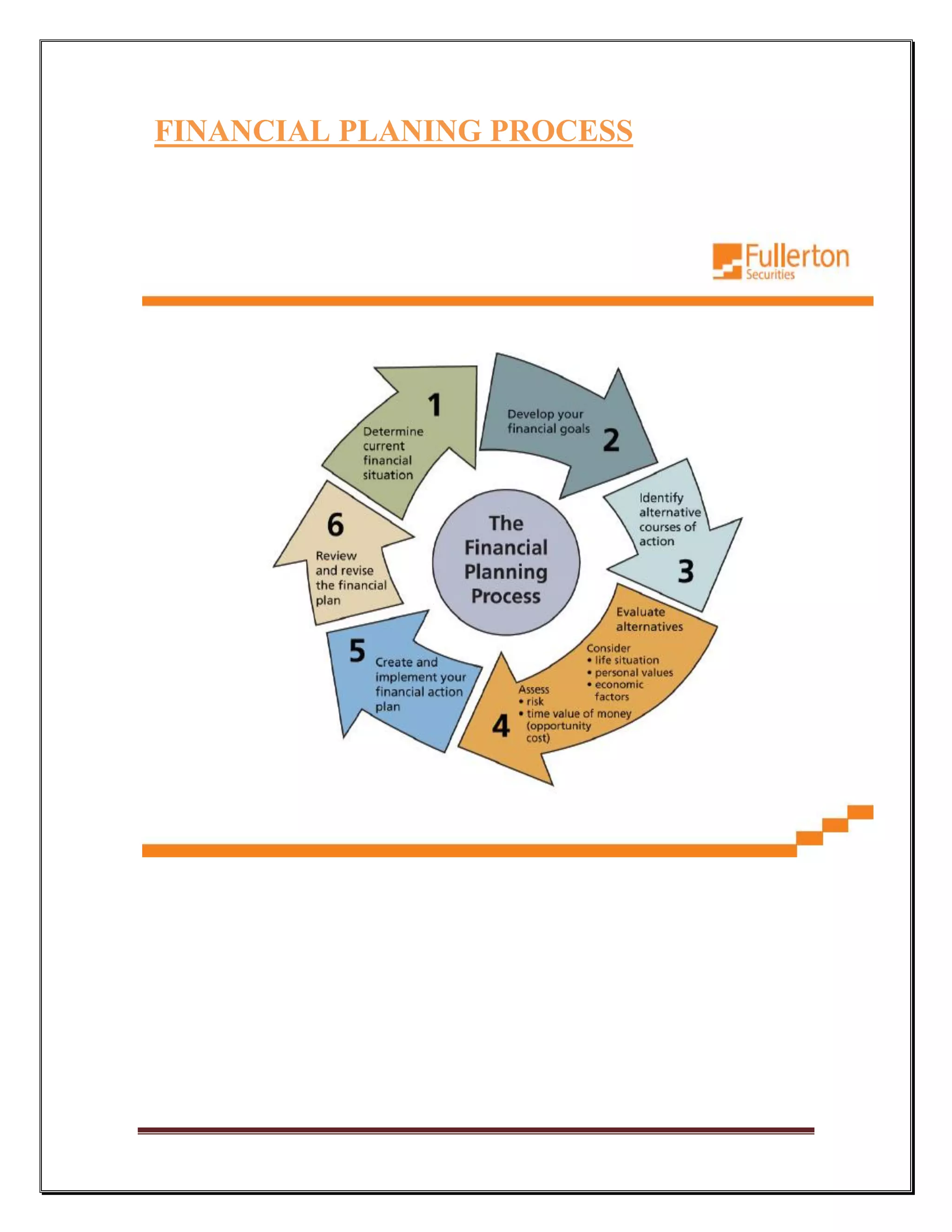FINANCIAL PLANING PROCESS
 