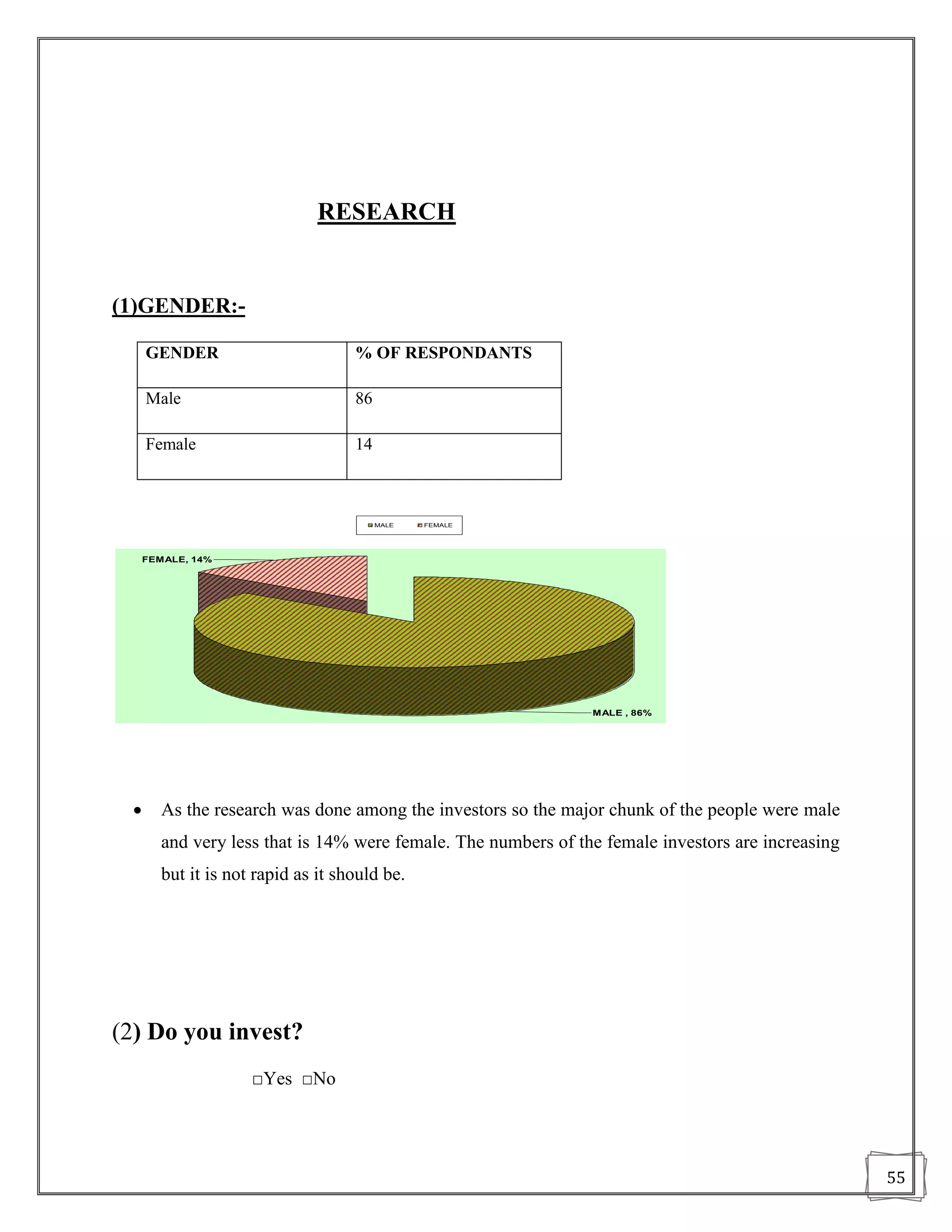 RESEARCH


(1)GENDER:-

     GENDER                        % OF RESPONDANTS

     Male                          86

     Female                        14



                                        MALE   FEMALE




     FEMALE, 14%




                                                               MALE , 86%




      As the research was done among the investors so the major chunk of the people were male
       and very less that is 14% were female. The numbers of the female investors are increasing
       but it is not rapid as it should be.




(2) Do you invest?
                    □Yes □No




                                                                                                   55
 