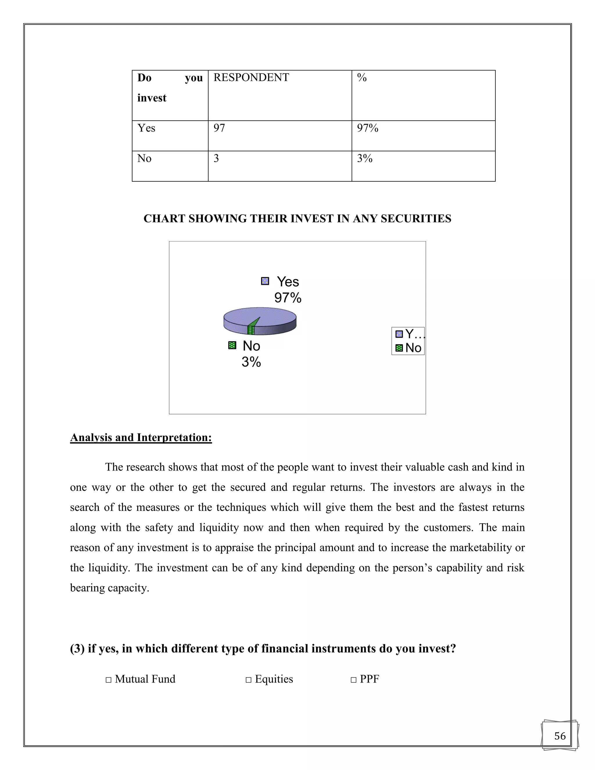 Do        you RESPONDENT                       %
              invest

              Yes              97                            97%

              No               3                             3%




               CHART SHOWING THEIR INVEST IN ANY SECURITIES




                                           Yes
                                           97%

                                                                       Y…
                                    No                                 No
                                    3%




Analysis and Interpretation:

       The research shows that most of the people want to invest their valuable cash and kind in
one way or the other to get the secured and regular returns. The investors are always in the
search of the measures or the techniques which will give them the best and the fastest returns
along with the safety and liquidity now and then when required by the customers. The main
reason of any investment is to appraise the principal amount and to increase the marketability or
the liquidity. The investment can be of any kind depending on the person‟s capability and risk
bearing capacity.




(3) if yes, in which different type of financial instruments do you invest?

       □ Mutual Fund                 □ Equities            □ PPF



                                                                                                    56
 