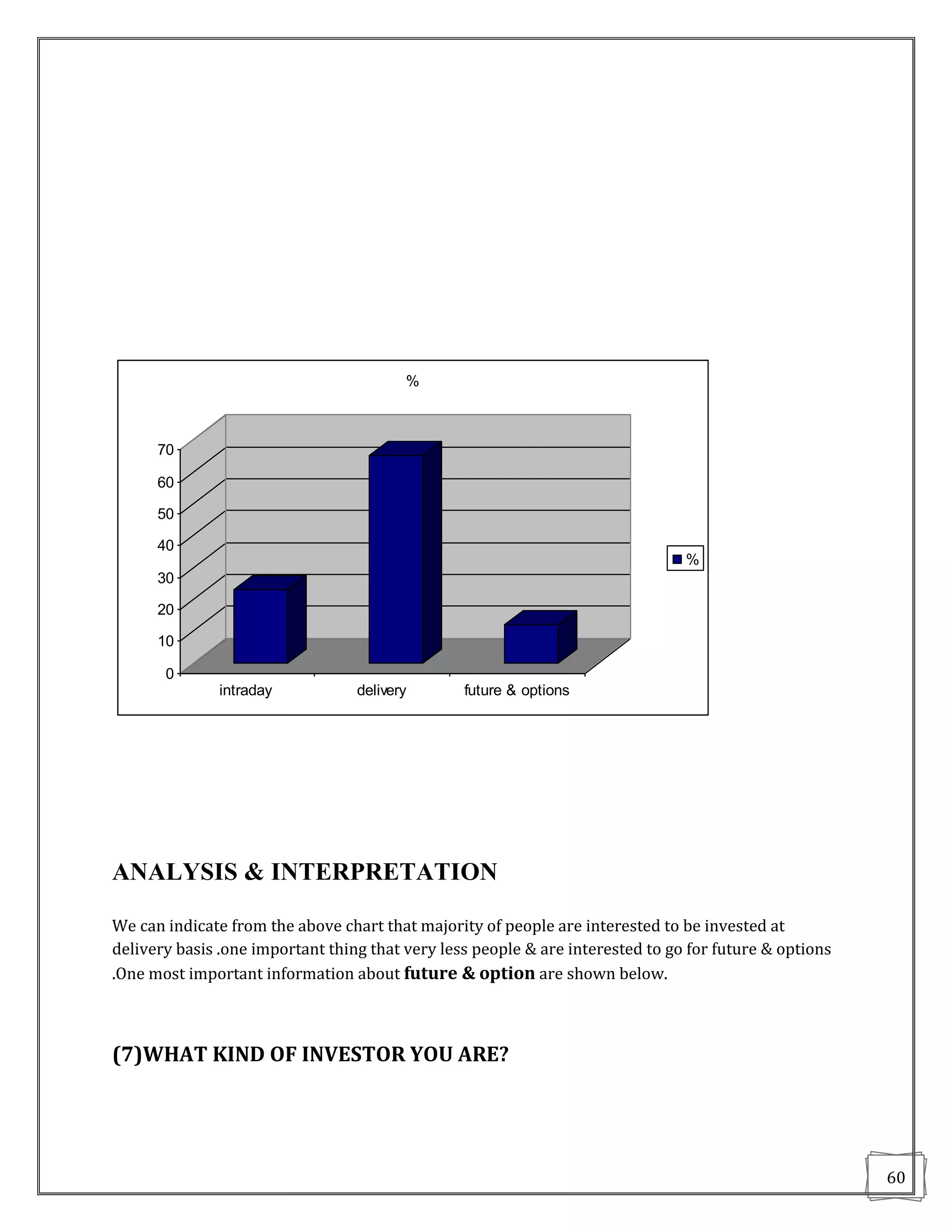 %



      70

      60

      50

      40
                                                                                %
      30

      20

      10

       0
               intraday           delivery       future & options




ANALYSIS & INTERPRETATION

We can indicate from the above chart that majority of people are interested to be invested at
delivery basis .one important thing that very less people & are interested to go for future & options
.One most important information about future & option are shown below.



(7)WHAT KIND OF INVESTOR YOU ARE?




                                                                                                        60
 