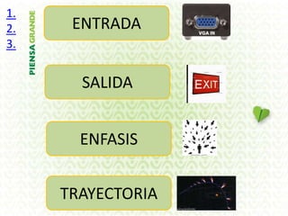 1.
2.    ENTRADA
3.


       SALIDA


       ENFASIS


     TRAYECTORIA
 