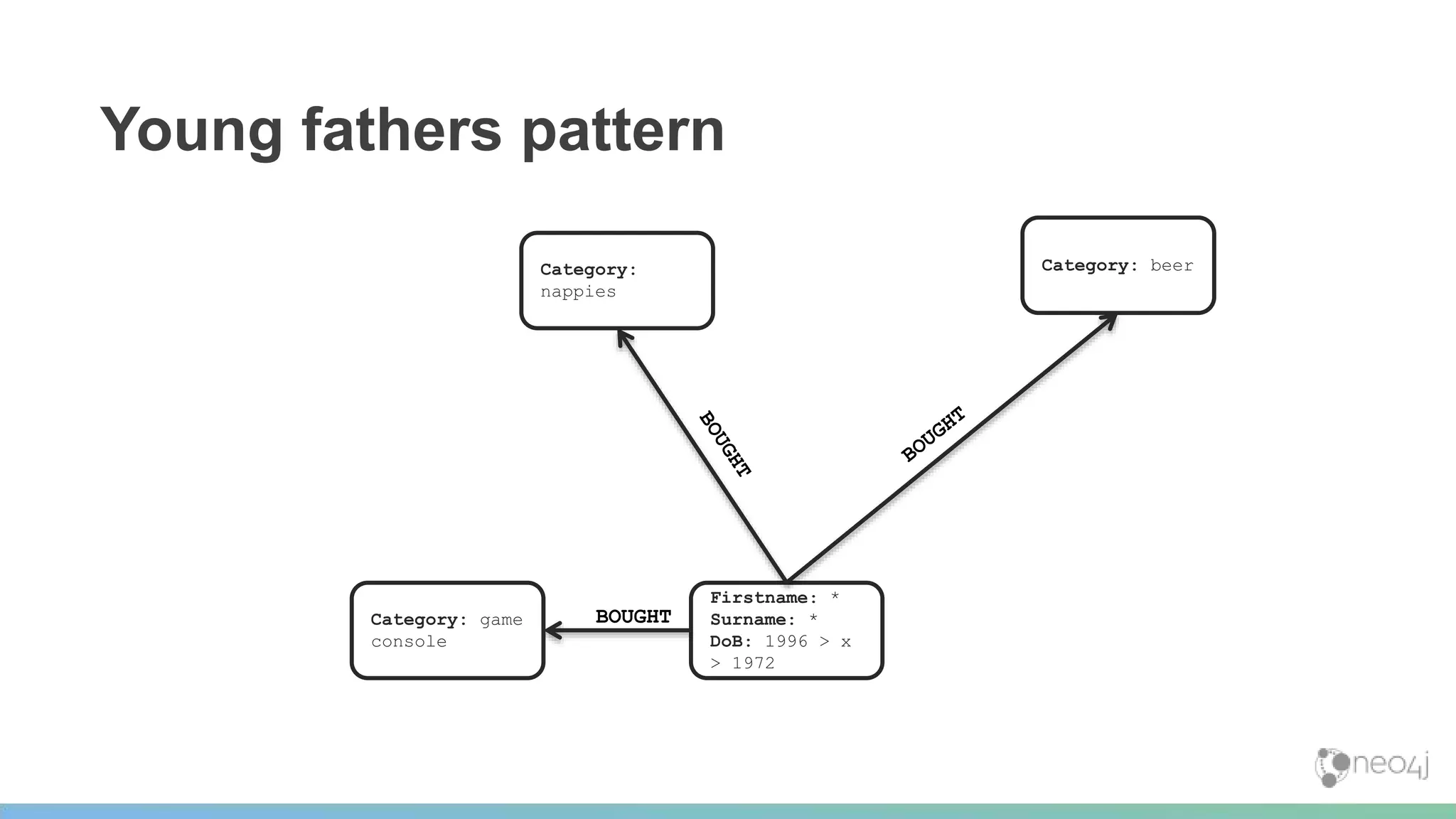 Firstname: *
Surname: *
DoB: 1996 > x
> 1972
Category: beerCategory:
nappies
BOUGHTCategory: game
console
Young fathers pattern
 