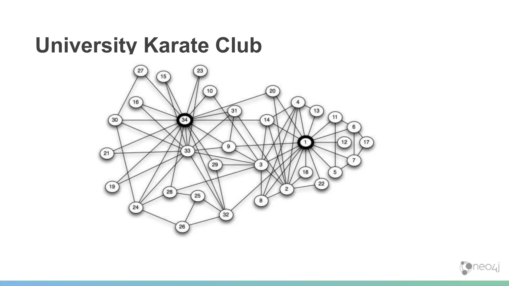 University Karate Club
 