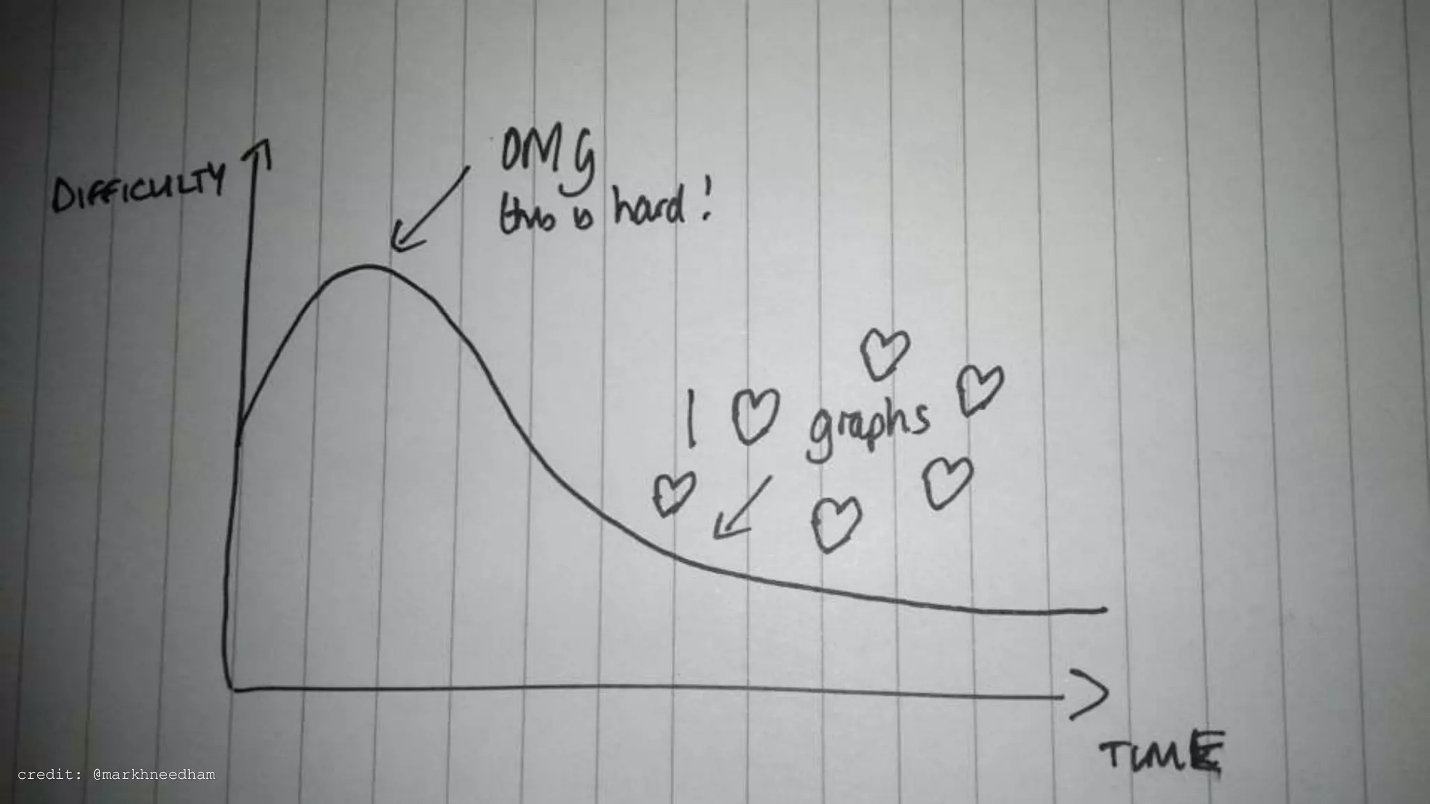 credit: @markhneedham
 