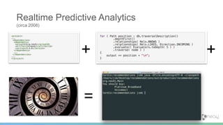 Realtime Predictive Analytics
(circa 2008)
+ +
=
 