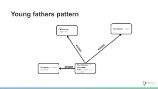 Firstname: *
Surname: *
DoB: 1996 > x
> 1972
Category: beerCategory:
nappies
BOUGHTCategory: game
console
Young fathers pattern
 