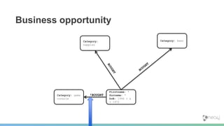 Firstname: *
Surname: *
DoB: 1996 > x
> 1972
Category: beerCategory:
nappies
!BOUGHTCategory: game
console
Business opportunity
 