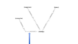 (beer)(nappies)
(console)
(daddy)
() ()
()
 