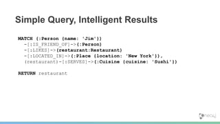 Simple Query, Intelligent Results
MATCH (:Person {name: 'Jim'})
-[:IS_FRIEND_OF]->(:Person)
-[:LIKES]->(restaurant:Restaurant)
-[:LOCATED_IN]->(:Place {location: 'New York'}),
(restaurant)-[:SERVES]->(:Cuisine {cuisine: 'Sushi'})
RETURN restaurant
 