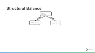 Structural Balance
name:
Cartman
name: Craig name: Tweek
 