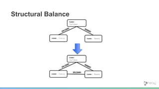 Structural Balance
name:
Cartman
name: Craig name: Tweek
name:
Cartman
name: Craig name: Tweek
FRIEND
 