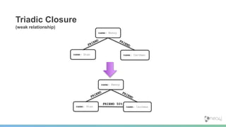 Triadic Closure
(weak relationship)
name: Kenny
name: Stan name: Cartman
name: Kenny
name: Stan name: Cartman
FRIEND 50%
 