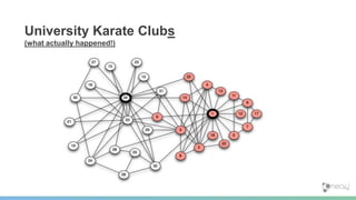 University Karate Clubs
(what actually happened!)
 