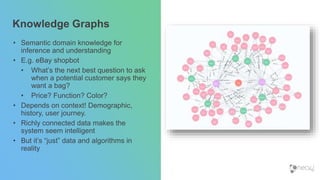 Knowledge Graphs
• Semantic domain knowledge for
inference and understanding
• E.g. eBay shopbot
• What’s the next best question to ask
when a potential customer says they
want a bag?
• Price? Function? Color?
• Depends on context! Demographic,
history, user journey.
• Richly connected data makes the
system seem intelligent
• But it’s “just” data and algorithms in
reality
 