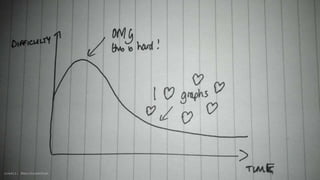 credit: @markhneedham
 