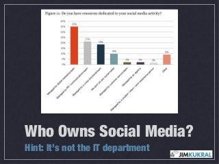 Who Owns Social Media?
Hint: It’s not the IT department
 