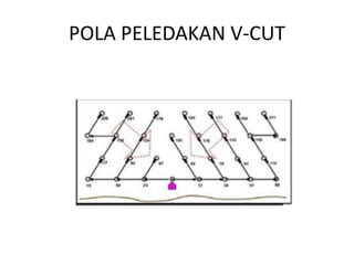 Mata Kuliah Teknik Peledakan (Univesitas Papua) | PPT