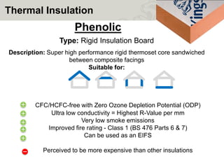 Jim Malek - insulation, performance & certification | PDF