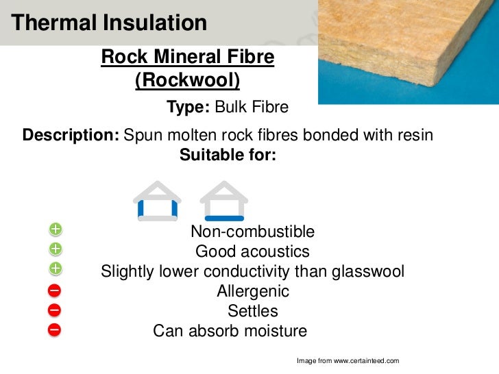 R 21 batt insulation thickness