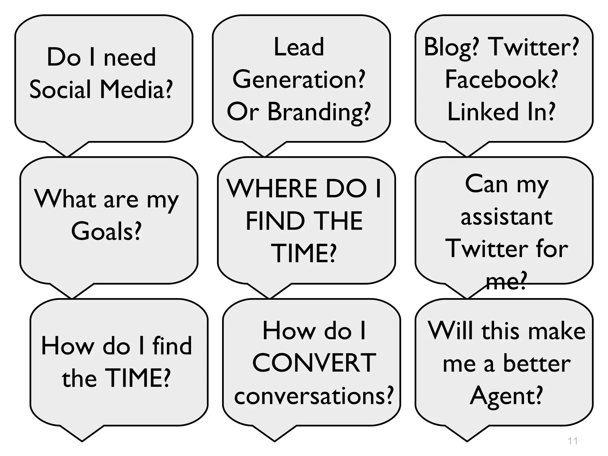 Do I need Social Media? Do I need Social Media? What are my Goals? How do I find the TIME? Lead Generation? Or Branding? WHERE DO I FIND THE TIME? How do I CONVERT conversations? Blog? Twitter? Facebook? Linked In? Can my assistant Twitter for me? Will this make me a better Agent? 