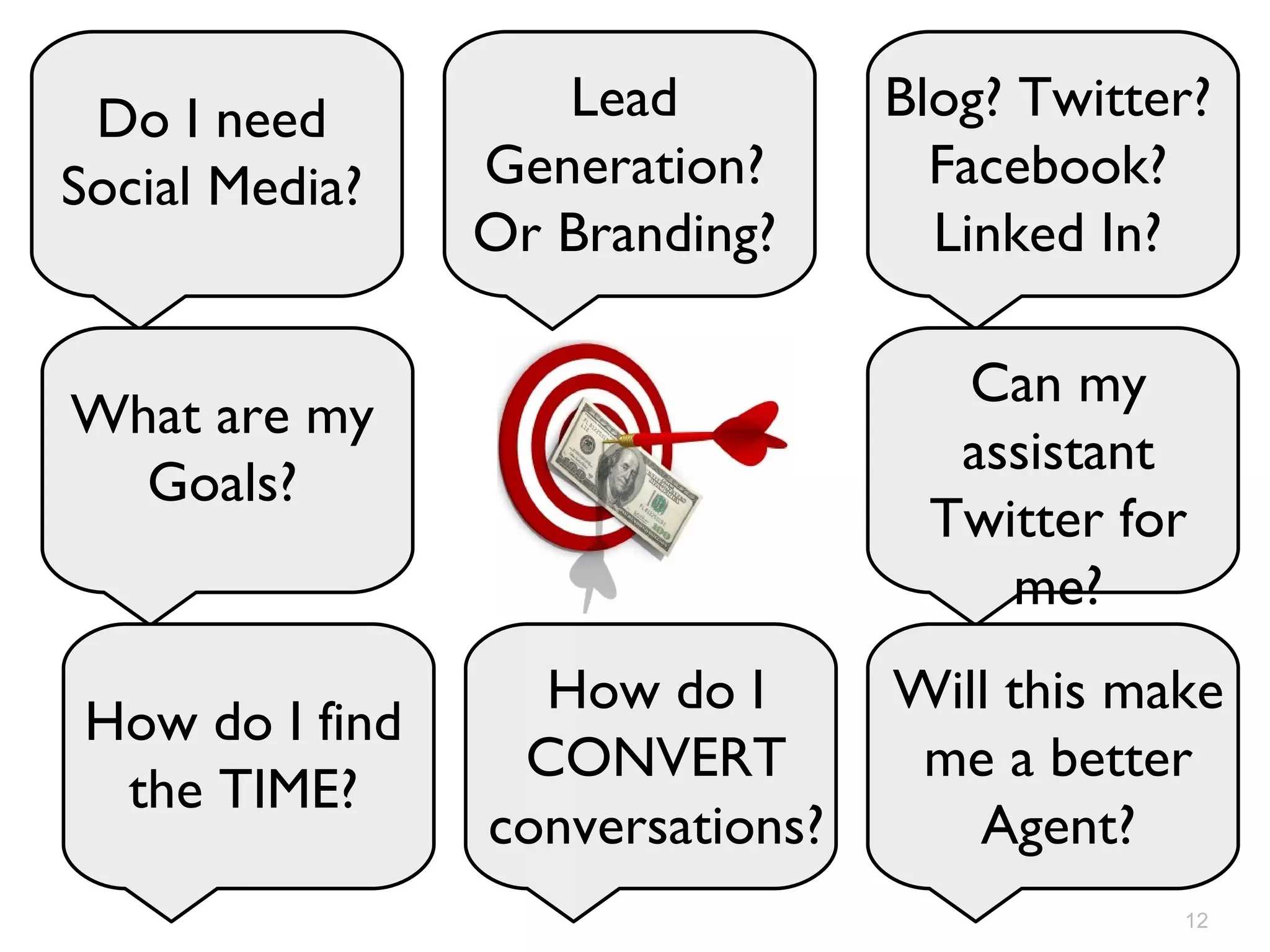 Do I need Social Media? Do I need Social Media? What are my Goals? How do I find the TIME? Lead Generation? Or Branding? How do I CONVERT conversations? Blog? Twitter? Facebook? Linked In? Can my assistant Twitter for me? Will this make me a better Agent? 
