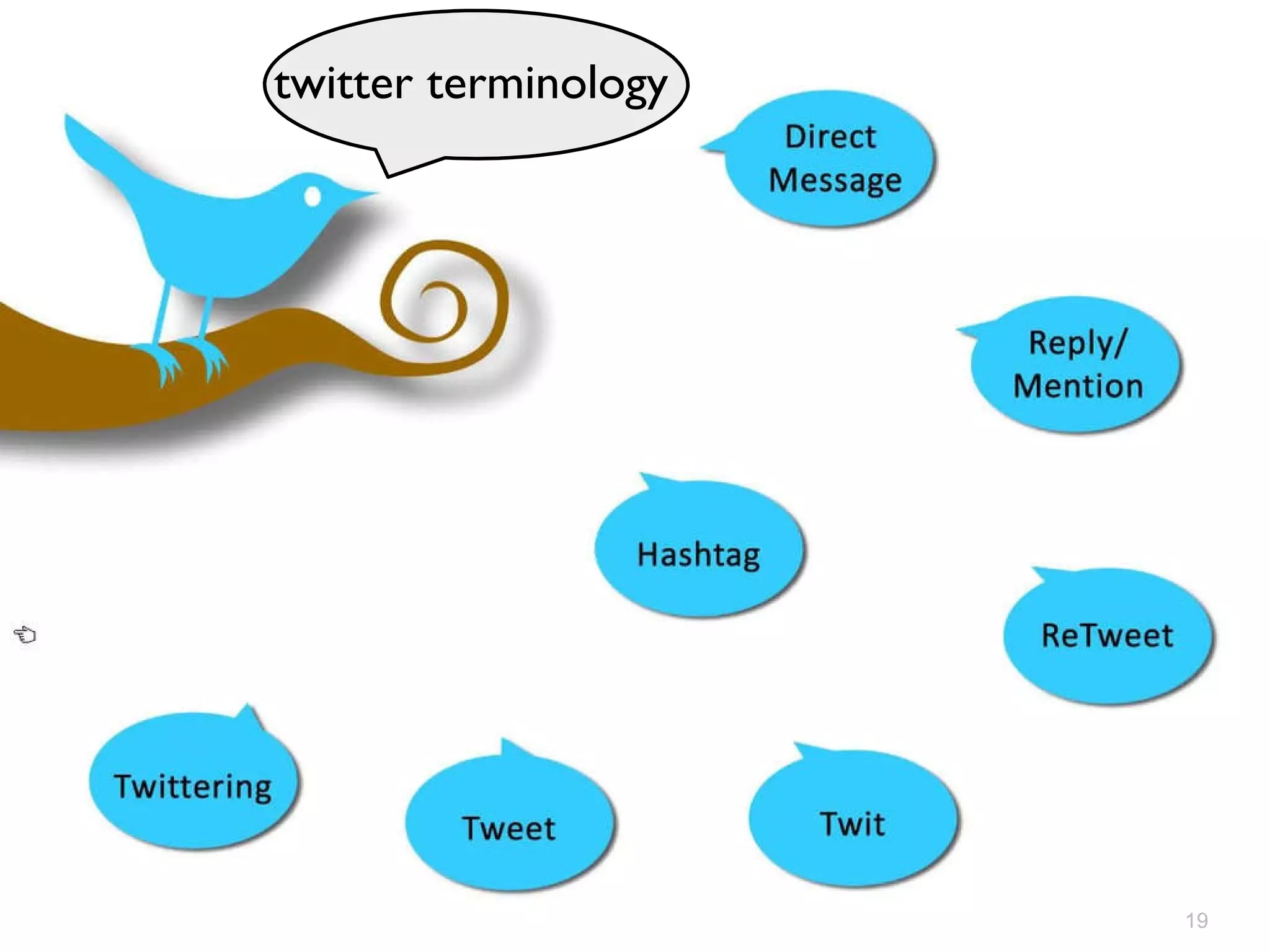 twitter terminology 