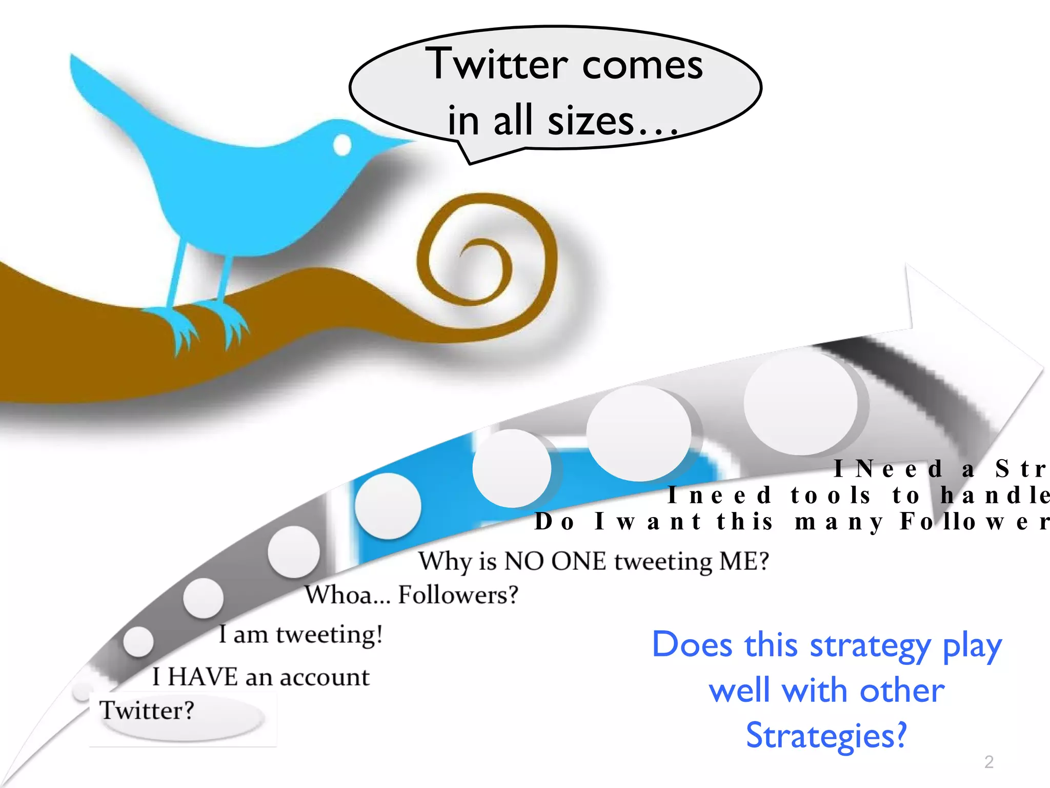 Twitter comes in all sizes… I need tools to handle this… I Need a Strategy! Does this strategy play well with other Strategies? Do I want this many Followers? 