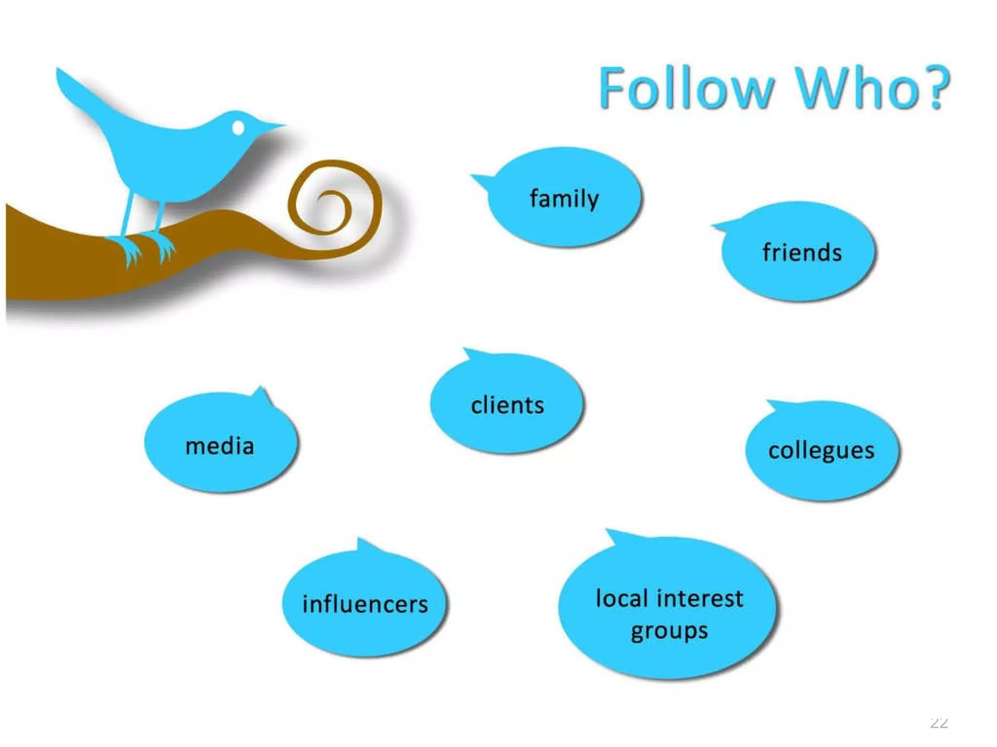 Following Strategies 