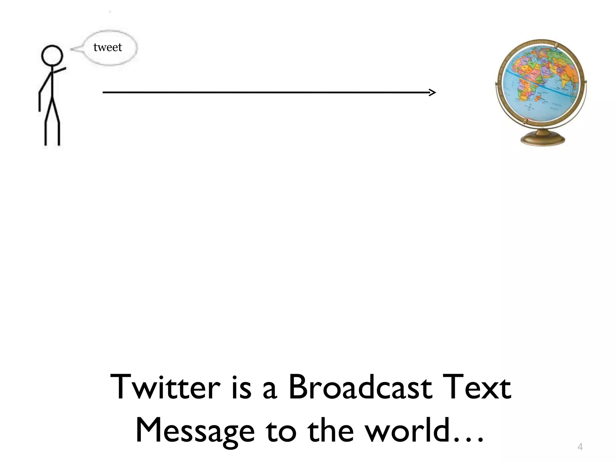 Twitter is a Broadcast Text Message to the world… tweet 