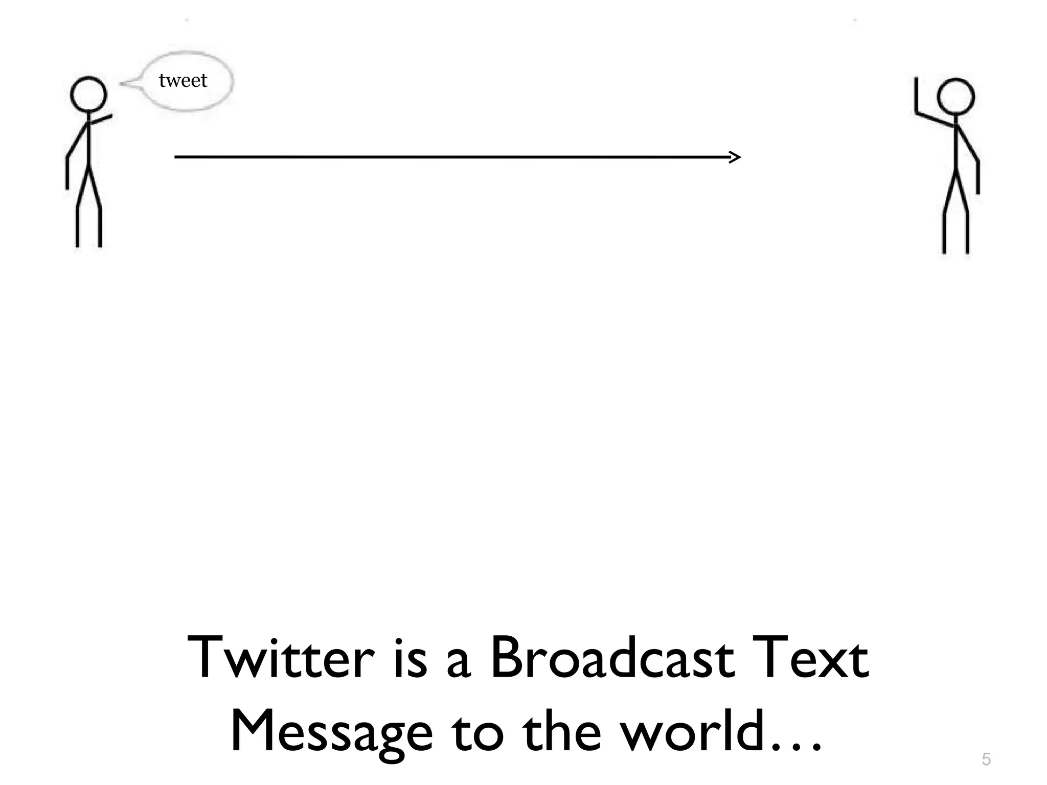 Twitter is a Broadcast Text Message to the world… tweet 