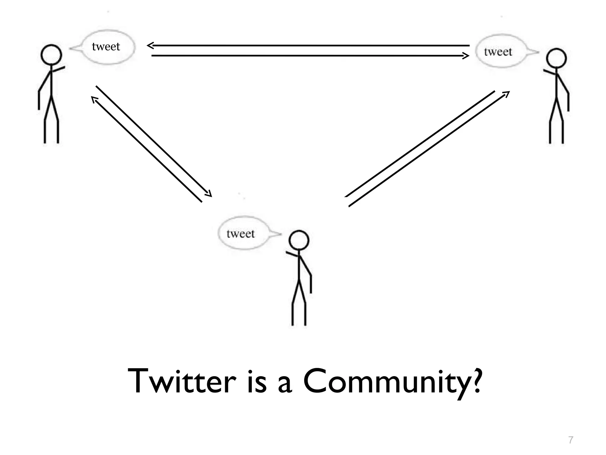 Twitter is a Community? tweet 