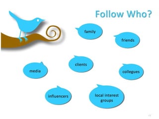 Following Strategies 