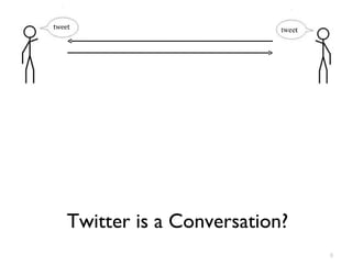 Twitter is a Conversation? tweet 