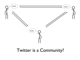 Twitter is a Community? tweet 